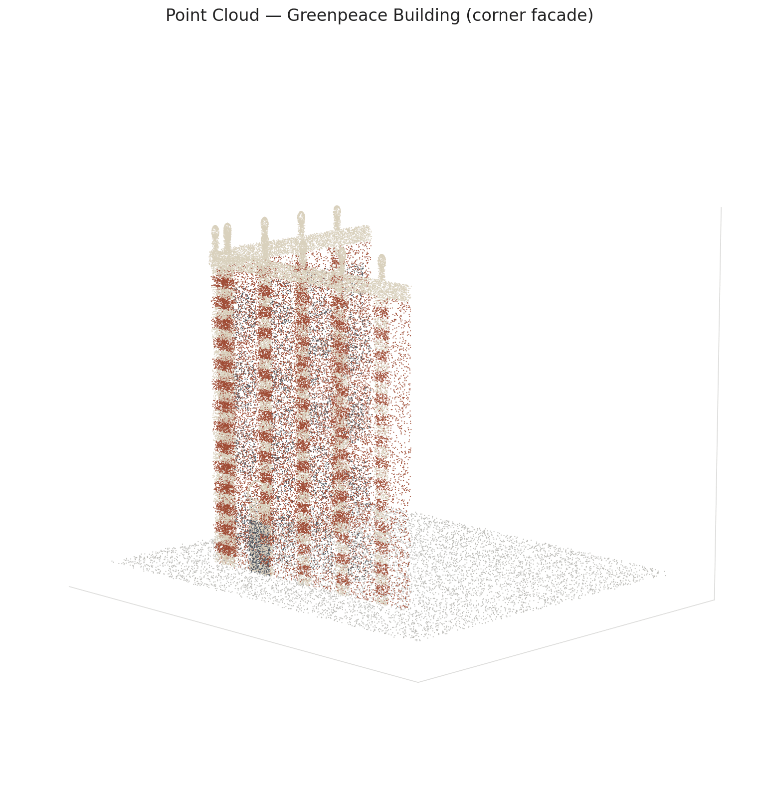 Point cloud survey London